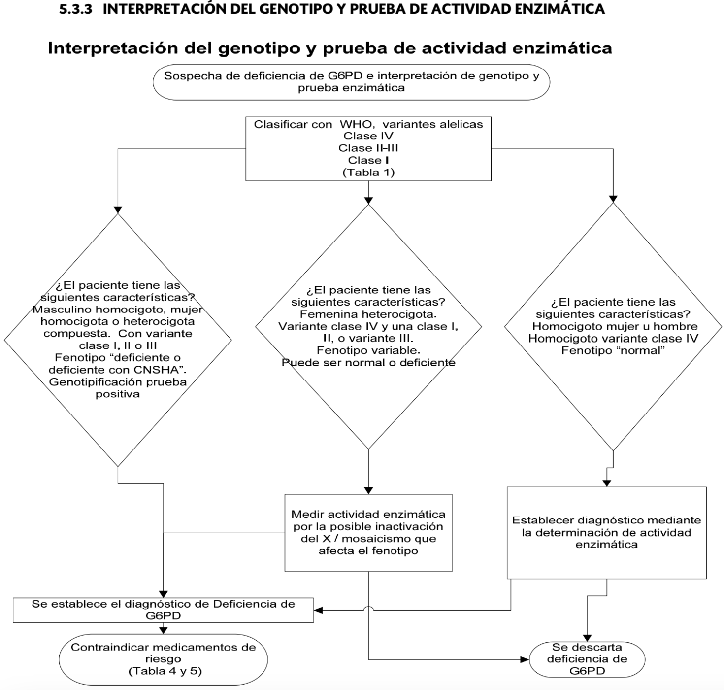 6. Tratamiento y algoritmos 9 - GPC-IMSS-247